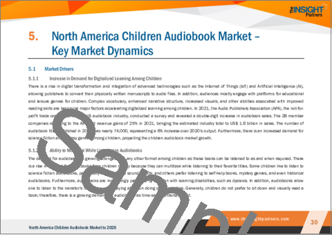 サンプル2：北米の子供向けオーディオブック市場の2028年までの予測- 地域別分析- ジャンル別、タイプ別、年齢層別