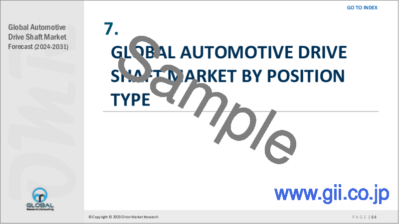 サンプル1：自動車用ドライブシャフトの世界市場（2022年～2028年）