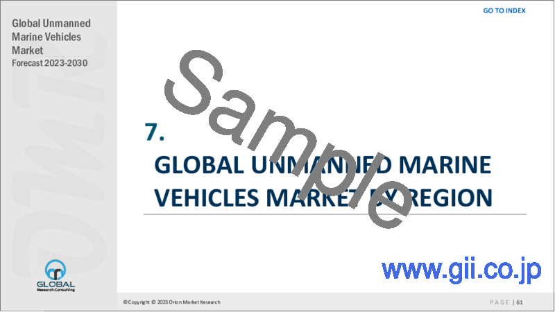 サンプル2：自律無人艇の世界市場（2022年～2028年）