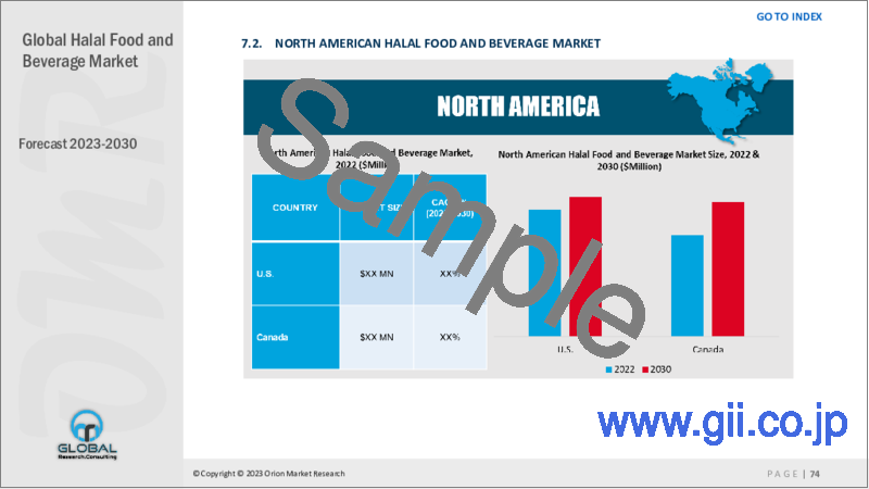 サンプル2：ハラル食品・飲料の市場2022-2028