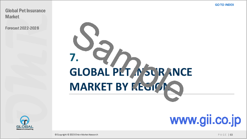 サンプル2：ペット保険市場2022-2028