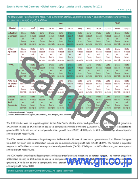 サンプル2：電動機と発電機の世界市場レポート 2023年