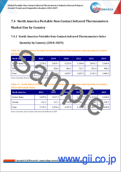 サンプル2：ポータブル非接触・赤外線温度計の世界市場：産業分析・成長動向・競合分析 (2023年～2029年)