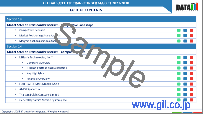 サンプル1：衛星トランスポンダの世界市場-2023-2030