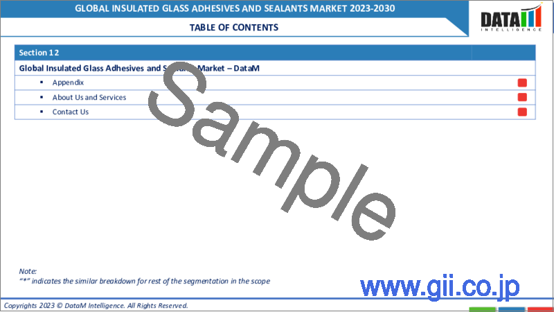 サンプル1：断熱ガラス用接着剤とシーラントの世界市場-2023-2030