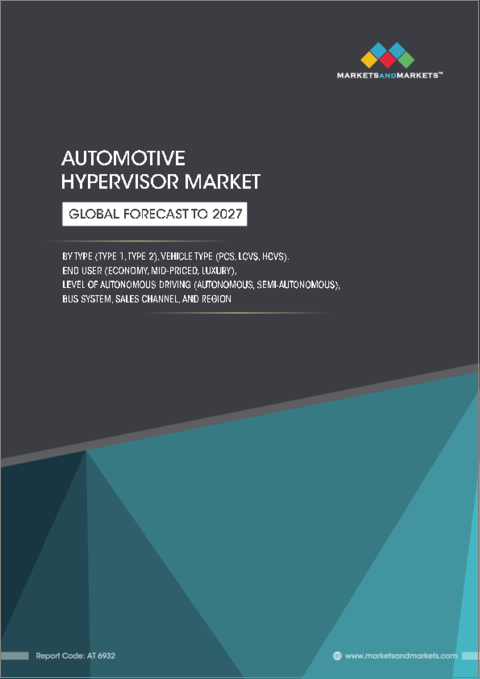 表紙：自動車用ハイパーバイザーの世界市場：種類別・車種別・エンドユーザー別・自動運転レベル別・BUSシステム別 (CAN、LIN、Ethernet、FlexRay)・販売チャネル別・地域別の将来予測 (2027年まで)