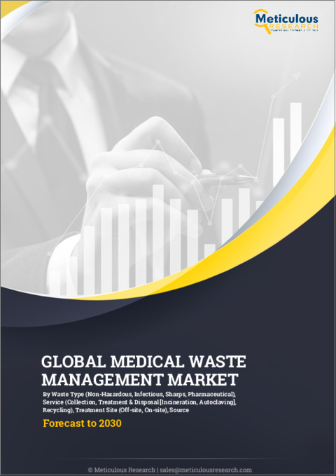 表紙：医療廃棄物管理の世界市場：廃棄物タイプ別（非危険物、感染症、鋭利物、医薬品）、サービス別（収集、処理・処分（焼却、オートクレーブ）、リサイクル）、処理施設別（オフサイト、オンサイト）、排出源別－2030年までの予測