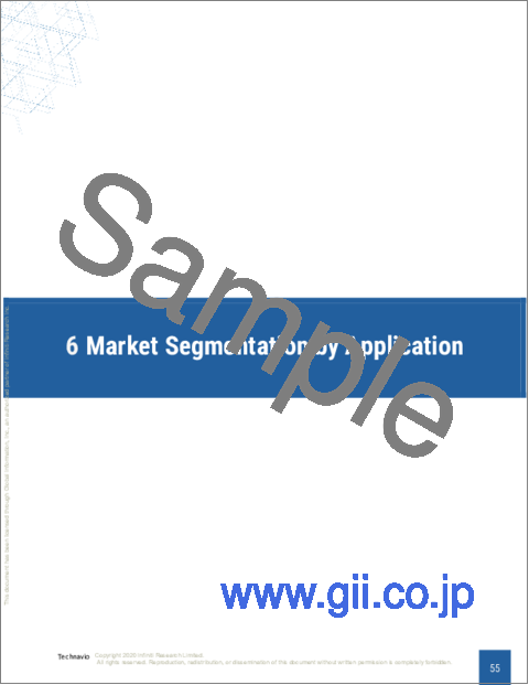 サンプル2：セラミドの世界市場 2023-2027