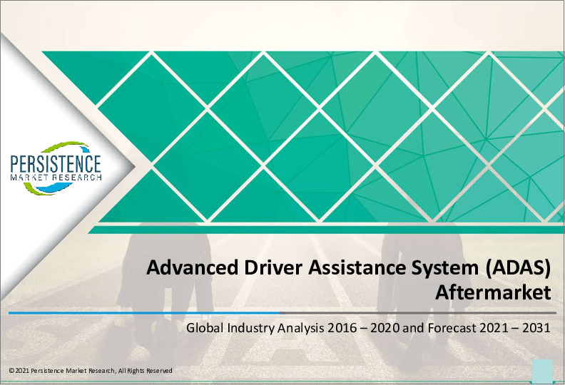 表紙：ADASアフターマーケットの世界市場：駐車支援システムの需要は10年以上にわたって最高水準で推移