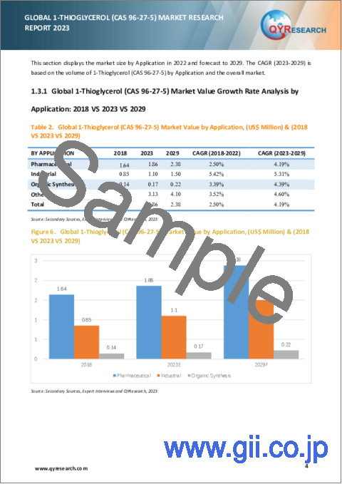 サンプル1：1-チオグリセロール (CAS 96-27-5) の世界市場の分析 (2023年)