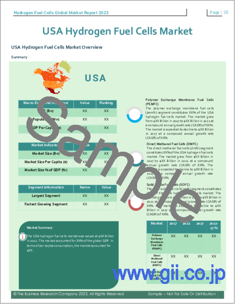 サンプル2：水素燃料電池の世界市場レポート 2023年