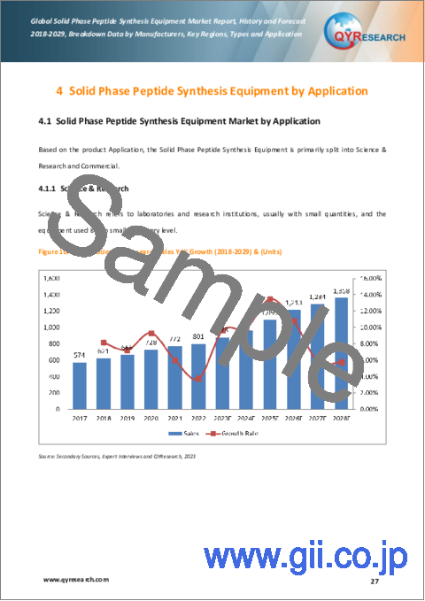 サンプル2：固相ペプチド合成装置の世界市場：分析・実績・予測 (2018年～2029年)