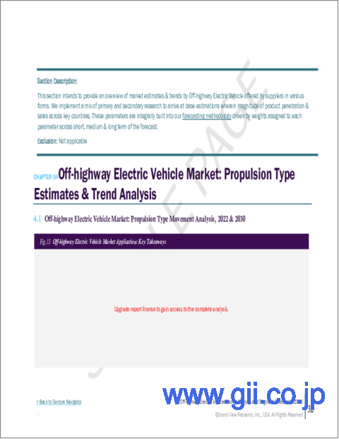 サンプル2：オフハイウェイ電気自動車の市場規模、シェア、動向分析レポート：アプリケーションタイプ別（建設、農業、鉱業）、推進方式別（BEV、HEV）、ストレージタイプ別、地域別、セグメント別予測、2023年～2030年