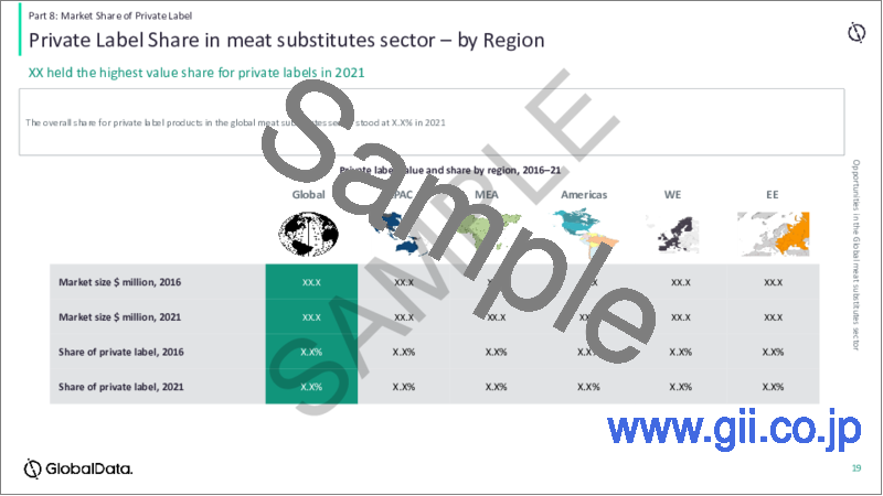 サンプル2：代用肉市場：規模、競合情勢、国別分析、流通チャネル、包装形態、予測、2016年～2026年