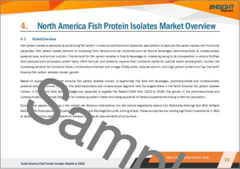 サンプル2：北米の魚肉タンパク質分離物市場の2028年までの予測- 地域別分析- 形状別（粉末、液体）、用途別（食品と飲料、医薬品・栄養補助食品、パーソナルケア、動物栄養）
