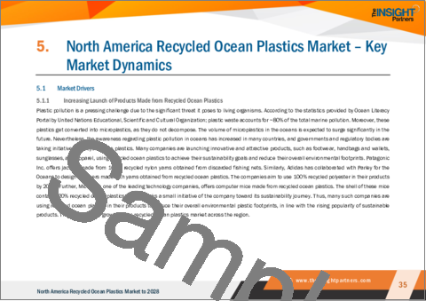 サンプル2：北米の海洋リサイクルプラスチック市場の2028年までの予測-地域別分析-樹脂タイプ別、用途別