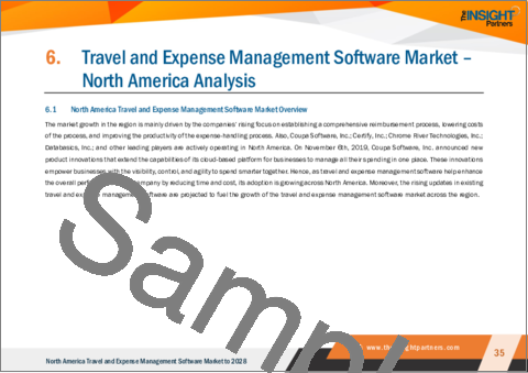 サンプル2：北米の出張・経費管理ソフトウェア市場の2028年までの予測- 地域別分析- デプロイメント別、企業規模別、産業別
