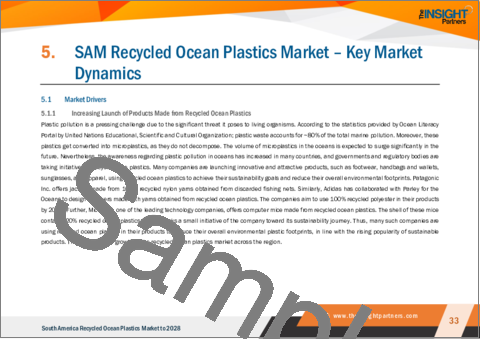 サンプル2：南米の海洋リサイクルプラスチック市場の2028年までの予測- 地域別分析- 樹脂タイプ別、用途別