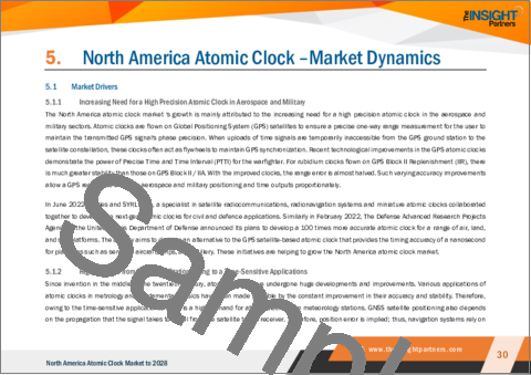 サンプル2：北米の原子時計市場の2027年までの予測- 地域別分析- タイプ別、用途別