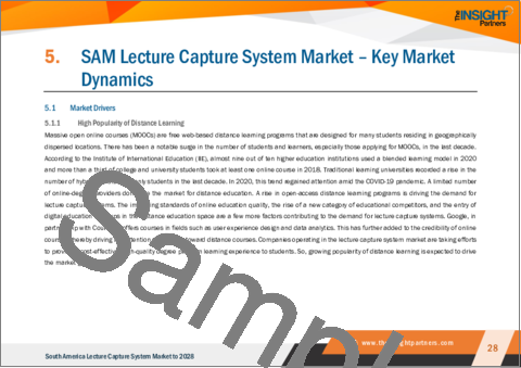サンプル2：南米のレクチャーキャプチャーシステム市場の2028年までの予測 - コンポーネント別（ハードウェア、ソフトウェア、サービス）、エンドユーザー別（教育機関、法人）の地域分析