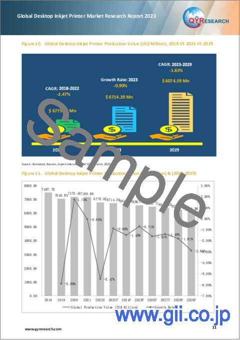 サンプル1：デスクトップ型インクジェットプリンターの世界市場の分析 (2023年)