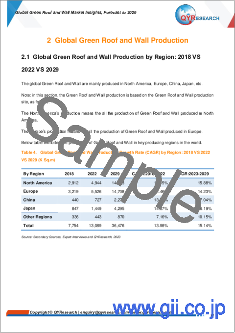 サンプル1：グリーンルーフ・グリーンウォールの世界市場：考察と予測 (2029年まで)