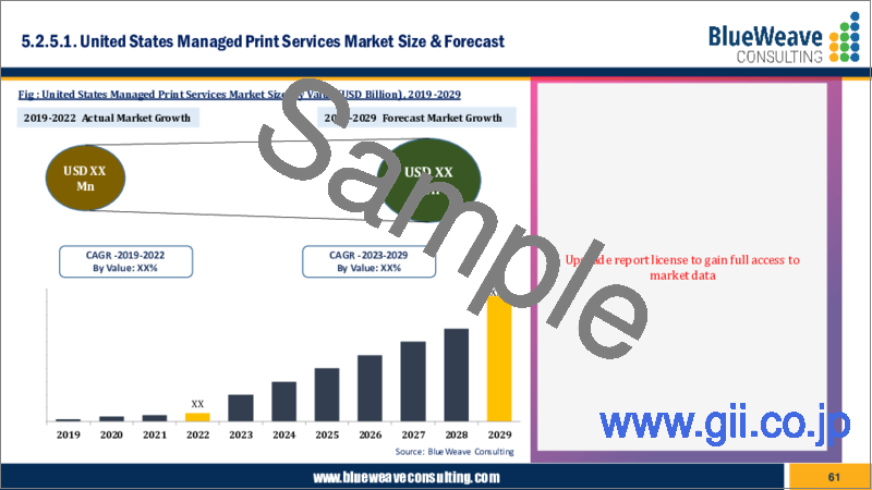 サンプル2：マネージドプリントサービスの世界市場 - 世界の規模、シェア、動向分析、機会、予測レポート：展開モード別、企業規模別、チャネル別、業界別、地域別（2019年～2029年）