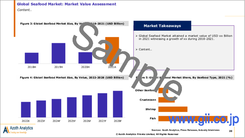 サンプル1：世界のシーフード市場のファクトブック (2023年) - タイプ・形態・販売チャネル・地域・国別：市場規模・考察・競合・COVID-19の影響・予測 (2023-2028年)