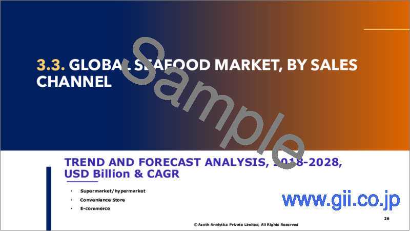 サンプル2：世界のシーフード市場のファクトブック (2023年) - タイプ・形態・販売チャネル・地域・国別：市場規模・考察・競合・COVID-19の影響・予測 (2023-2028年)