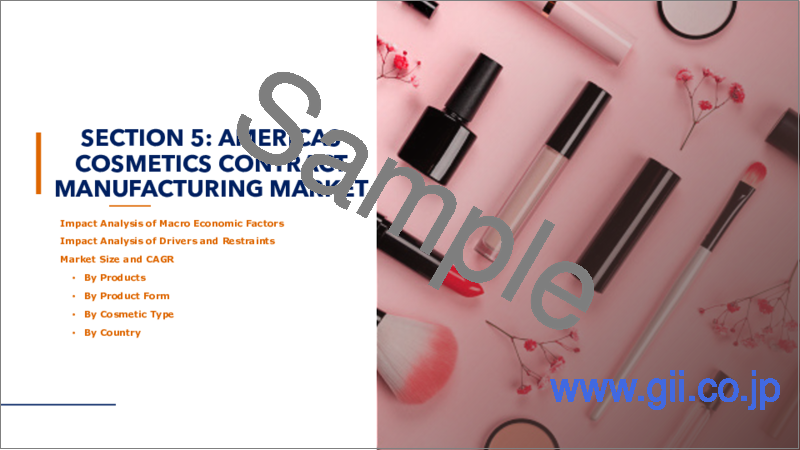 サンプル2：化粧品受託製造の世界市場- 製品別、製品形態別、化粧品タイプ別、地域別、国別の分析：市場規模、考察、競合、COVID-19の影響と予測