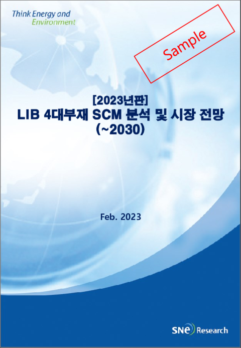表紙：LIBの主要4部材のSCM分析と市場の見通し（～2030年）