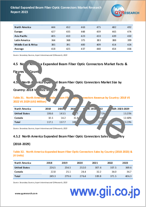 サンプル2：ビーム拡張型光ファイバーコネクタの世界市場の分析 (2023年)