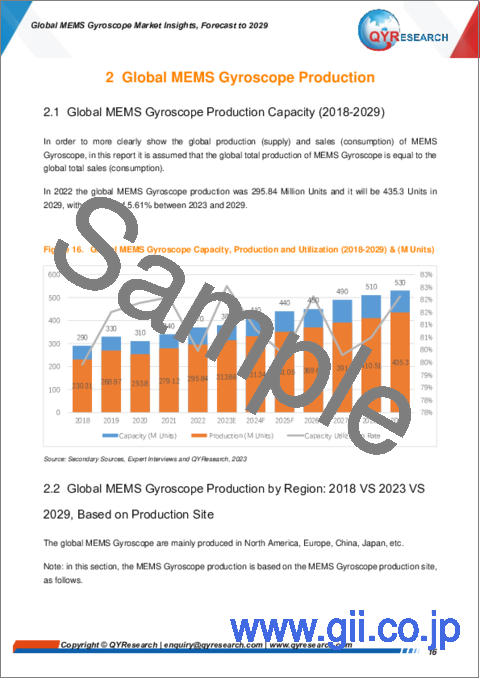 サンプル1：MEMSジャイロスコープの世界市場：考察と予測 (2029年まで)