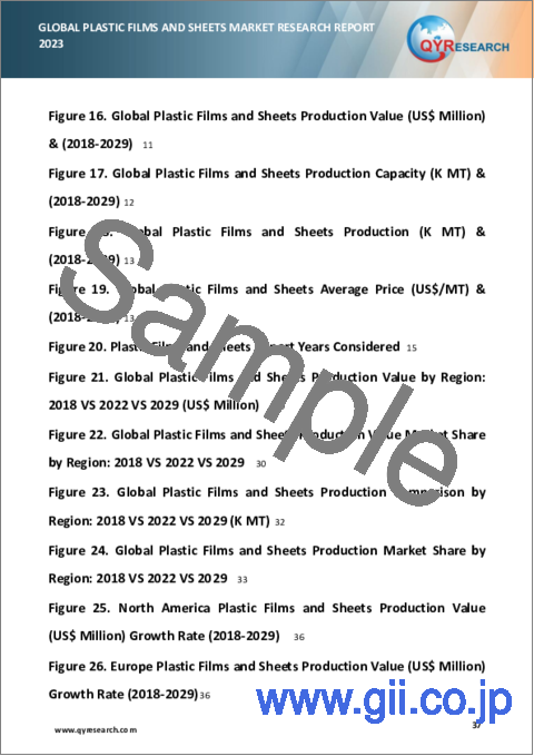 サンプル1：プラスチックフィルム・シートの世界市場：分析レポート (2023年)