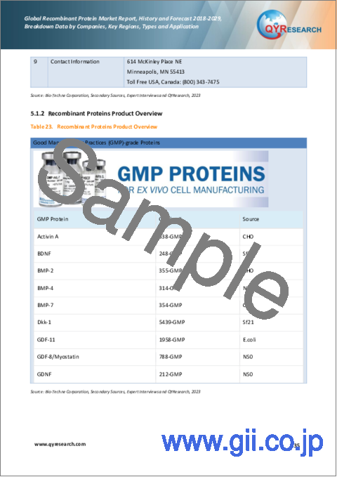 サンプル2：組換えタンパク質の世界市場：分析・実績・予測 (2018年～2029年)