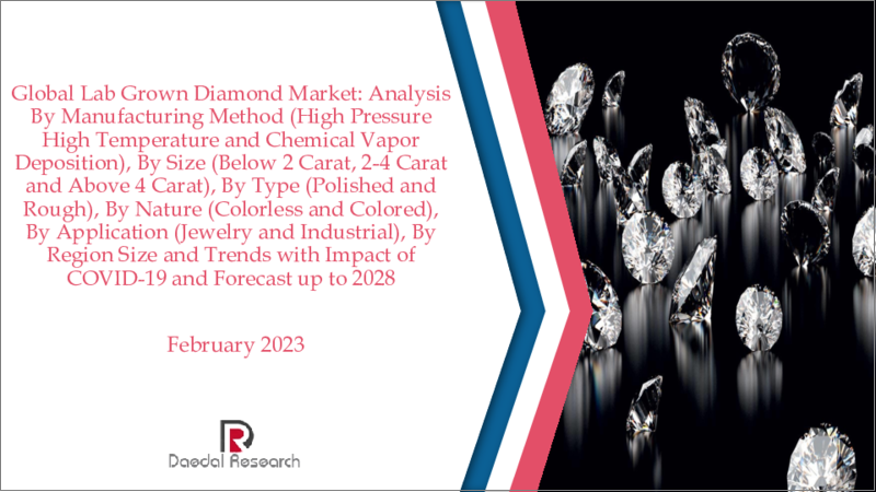 表紙：ラボグロウンダイヤモンドの世界市場 (～2028年)：製造法・サイズ・タイプ・性質・用途・地域別の規模・動向・COVID-19の影響・予測
