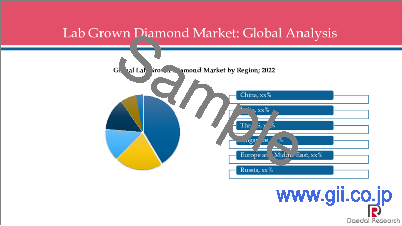 サンプル1：ラボグロウンダイヤモンドの世界市場 (～2028年)：製造法・サイズ・タイプ・性質・用途・地域別の規模・動向・COVID-19の影響・予測