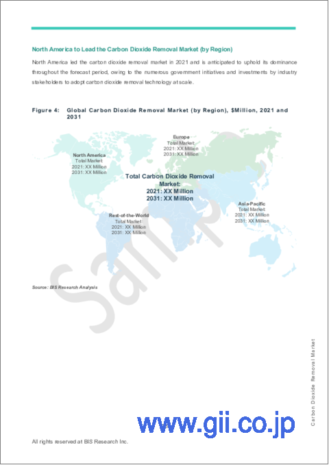 サンプル1：二酸化炭素除去 (CDR) の世界市場 (2022-2031年)：技術タイプ・炭素クレジット購入者・地域/国別の分析・予測