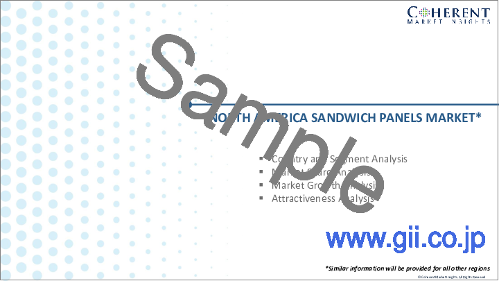 サンプル2：サンドイッチパネルの世界市場：表皮材別、芯材別、用途別、エンドユーザー産業別、地域別-規模、シェア、展望、機会分析、2022～2030年
