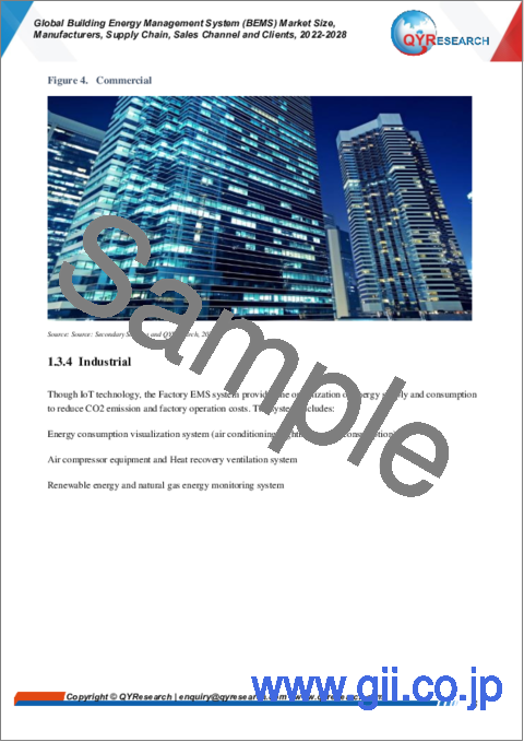 サンプル1：BEMS (ビルエネルギー管理システム) の世界市場：市場規模、メーカー、サプライチェーン、販売チャネル、顧客 (2022年～2028年)