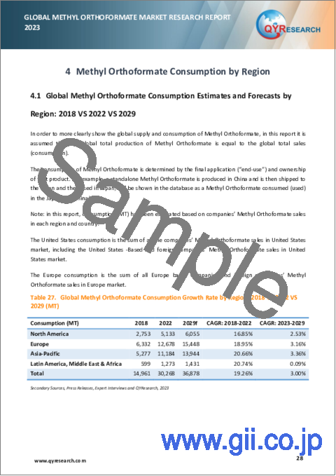 サンプル2：オルトギ酸メチル (CAS 149-73-5) の世界市場の分析 (2023年)