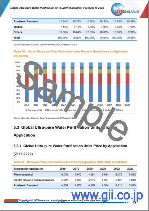 サンプル2：超純水製造装置の世界市場：考察と予測 (2029年まで)