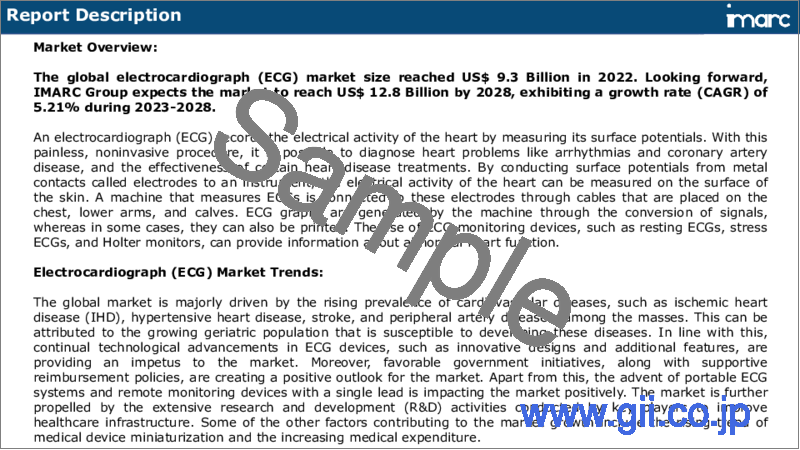 サンプル1：心電計（ECG）市場：世界の産業動向、シェア、規模、成長、機会、2023-2028年予測