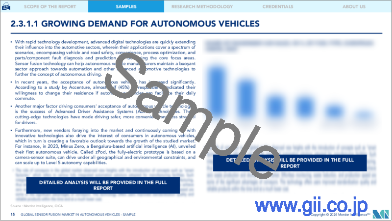 サンプル2：自律走行車におけるセンサーフュージョン市場- 成長、動向、および予測（2023年-2028年）