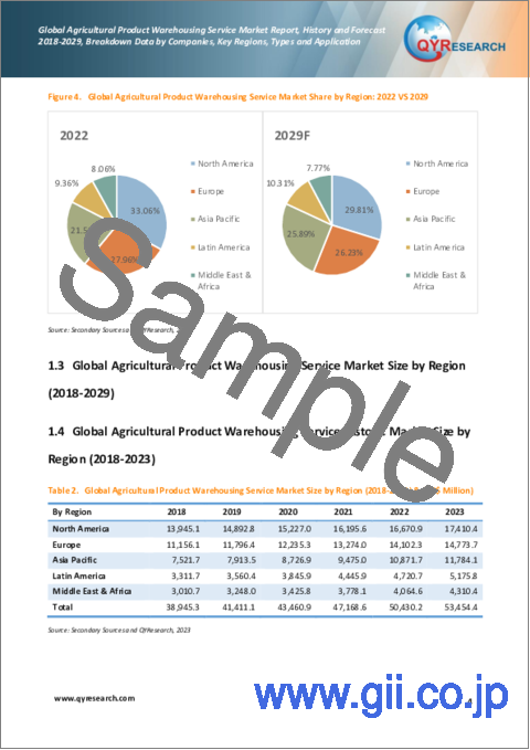 サンプル1：農産物倉庫サービスの世界市場：分析・実績・予測 (2018年～2029年)