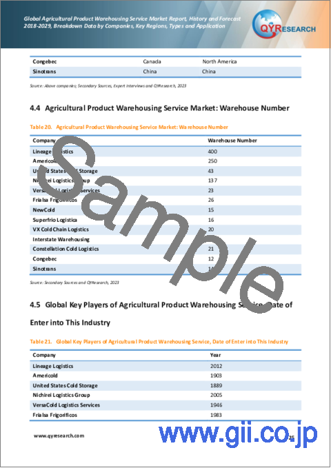 サンプル2：農産物倉庫サービスの世界市場：分析・実績・予測 (2018年～2029年)
