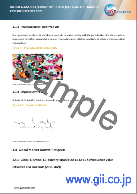 サンプル1：6-アミノ-1,3-ジメチルウラシル (CAS 6642-31-5) の世界市場の分析 (2023年)