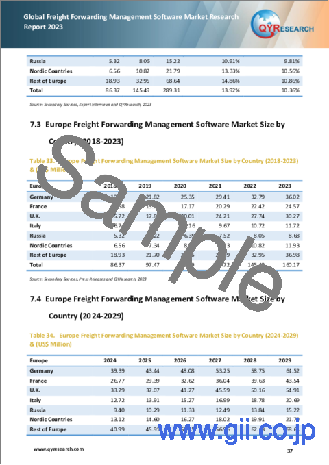 サンプル2：貨物輸送管理ソフトウェアの世界市場の分析 (2023年)