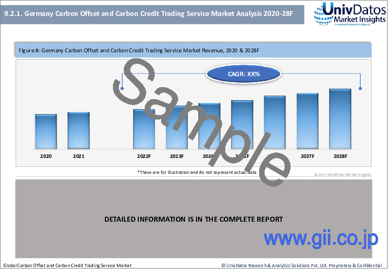 サンプル2：カーボンオフセット/カーボンクレジット取引サービスの世界市場の現状分析と予測（2022年～2028年）