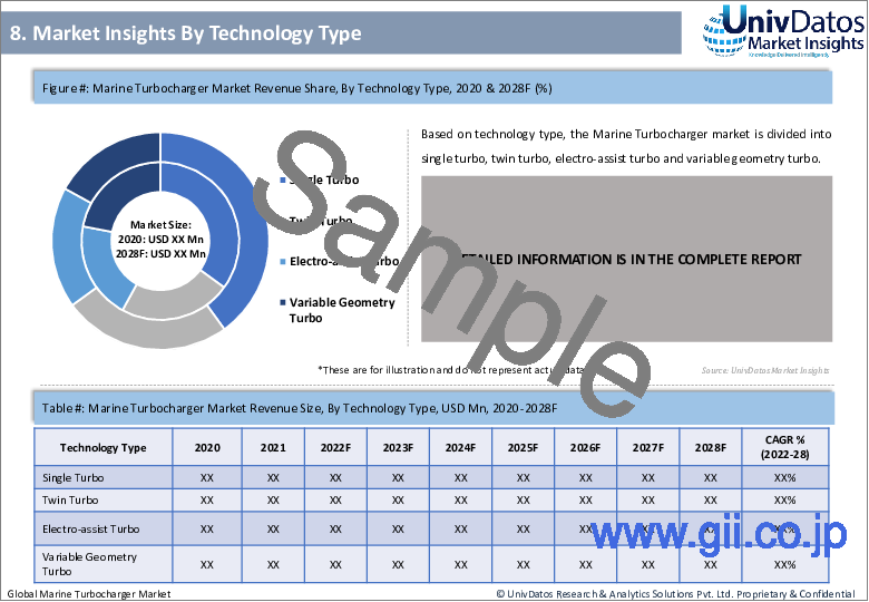 サンプル1：船舶用ターボチャージャー市場：現状分析および予測（2022年～2028年）